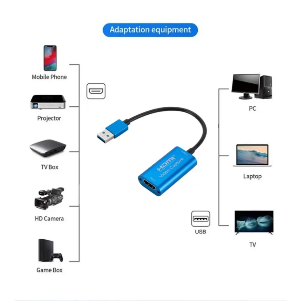 USB 3.0 비디오 캡처 카드 HD 1080P HDM - Gaming Console With Phone 리뷰 및 가격