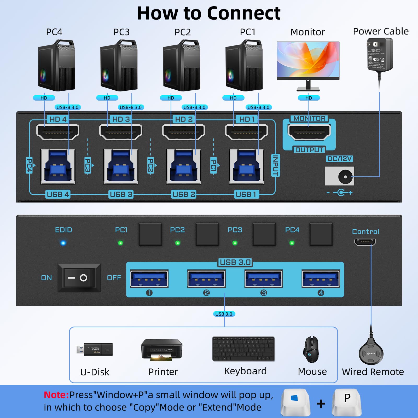 8K/4K HDMI KVM 스위치 4포트 USB3.0  - Gaming Console With Phone 리뷰 및 가격